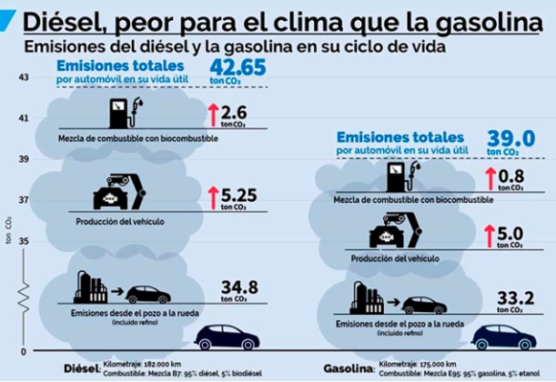 Diferencias entre Ozono troposférico y Ozono atmosférico. Diferencias entre Ozono troposférico y Ozono atmosférico.