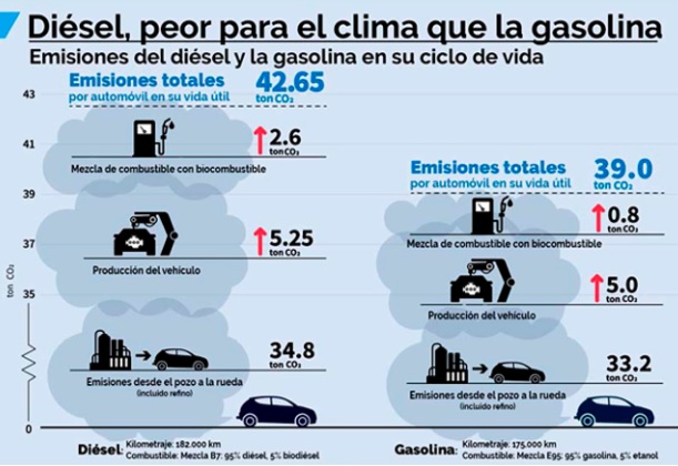 Diferencias entre Ozono troposférico y Ozono atmosférico.