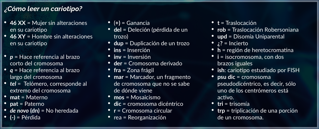 Listado de siglas usadas para mostrar los resultados de un cariotipo.