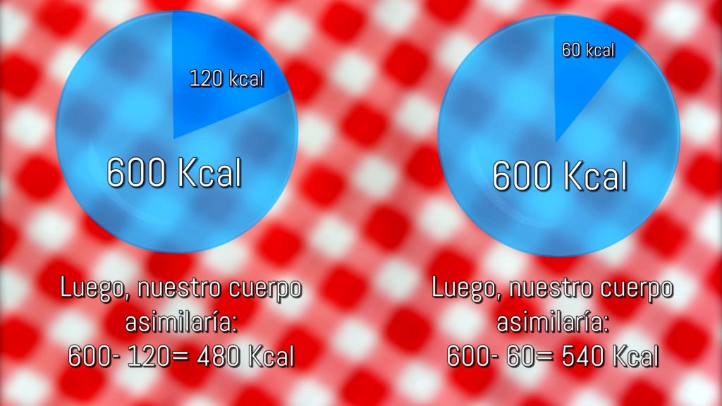 Calorías negativas son las que nos cuesta en comer un alimento