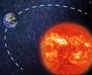 cambios irradiación solar y el cambio climático