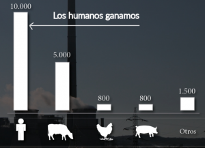 emisiones de CO2 humanos cambio climático