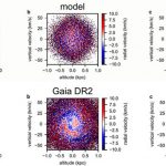 Modelo de galaxia en equilibrio y formas espirales que, debido a una perturbación, ofrecen los datos de las estrellas del segundo catálogo de Gaia (DR2). / Teresa Antoja