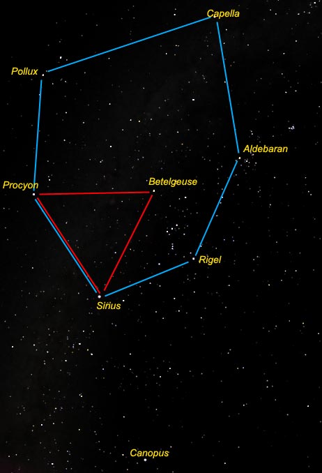 Figura astronómica del hexágono de invierno.