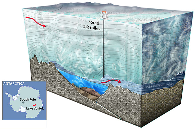 Lago Vostok. Creditos: Nicolle Rager Fuller y NSF 10 exitos cientificos de 2018
