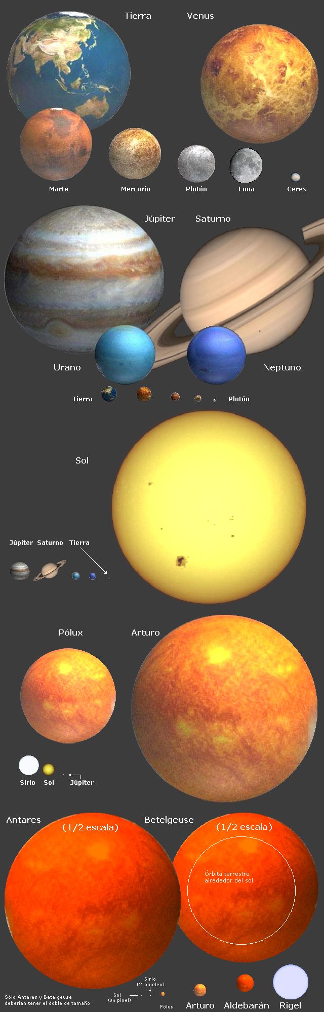 Imagen con estructuras del universo a escala con varios cuerpos celestes