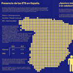 Infografía ETS en España