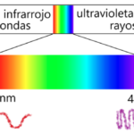 Espectro electromagnético