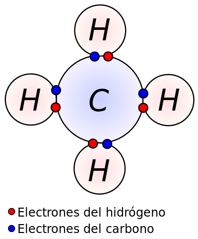 Esquema de Lewis donde se muestra los enlaces covalentes de la molécula de metano.